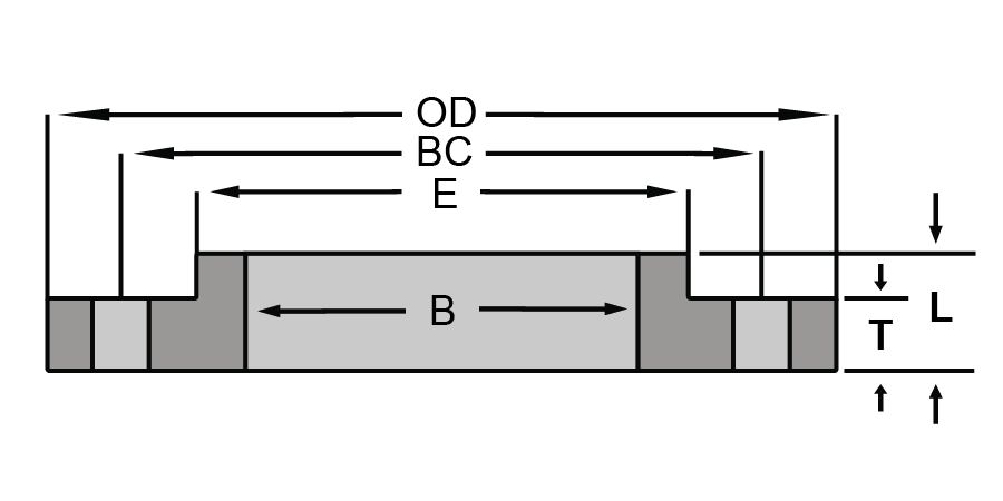 ANSI B16.1 125 Slip On
