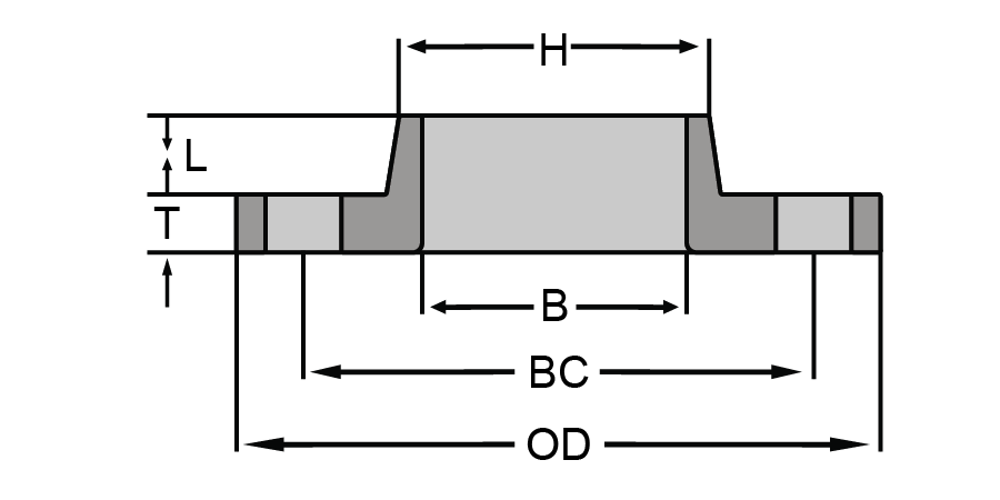 ANSI 150 Lap Joint per SO Lth