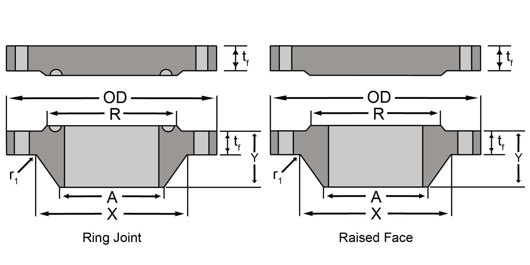 ASME B16.47 Series A Class 400