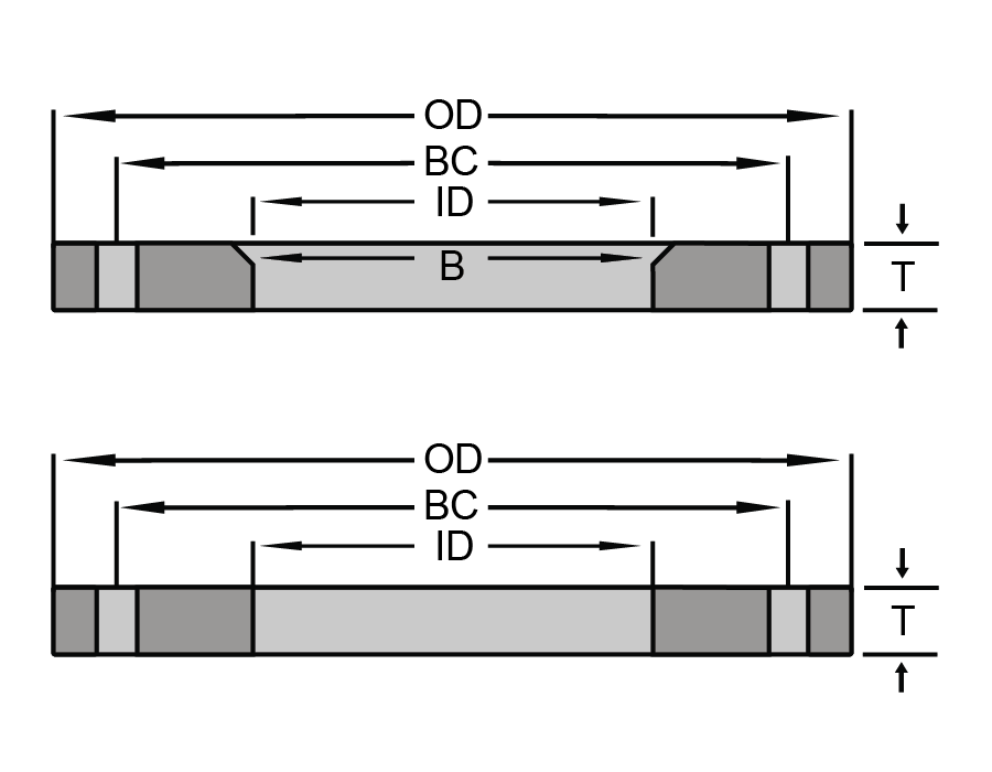 Stainless Backup Flanges