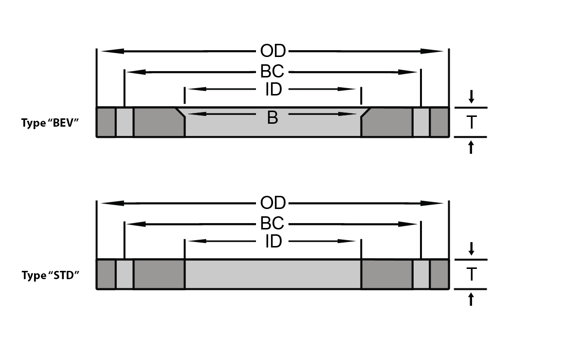 Stainless Backup Flanges